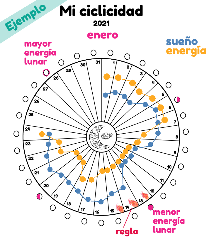 Descargable gratis diagrama lunar