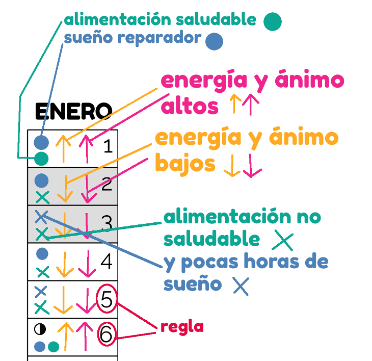 Descargable gratis diagrama lunar